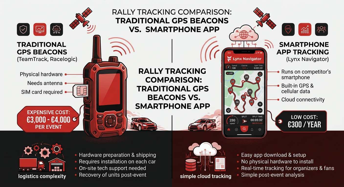 Comparativa: Sistemas de tracking para eventos offroad